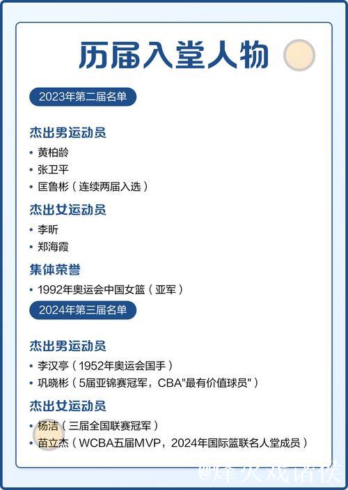 2025中国篮球名人堂提名名单公布 北京奥运中国男篮在列