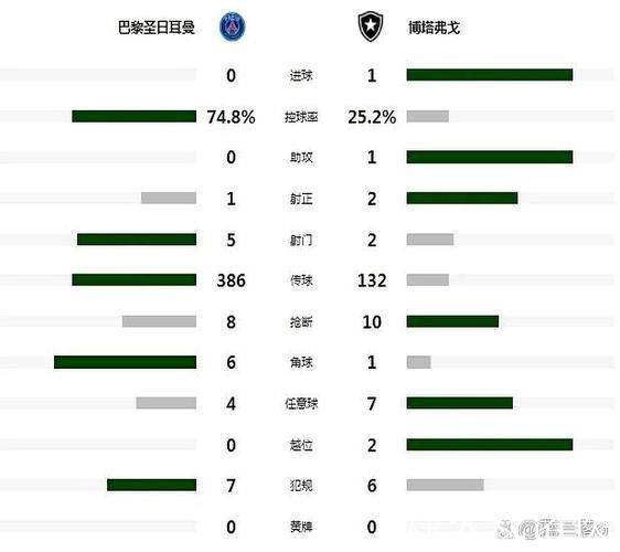 世俱杯夺冠赔率:大巴黎冷负仍领跑 3队并列第2 世俱杯夺冠赔率:大巴黎冷负仍领跑 3队并列第2