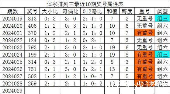 015期杨波排列三预测奖号:必杀一码 015期杨波排列三预测奖号:必杀一码