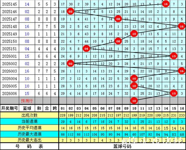 007期水镜双色球预测奖号：必杀一尾