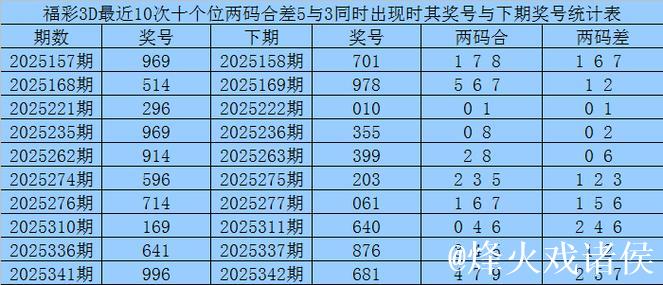 013期赢四海福彩3D预测奖号:杀一码推荐 013期赢四海福彩3D预测奖号:杀一码推荐