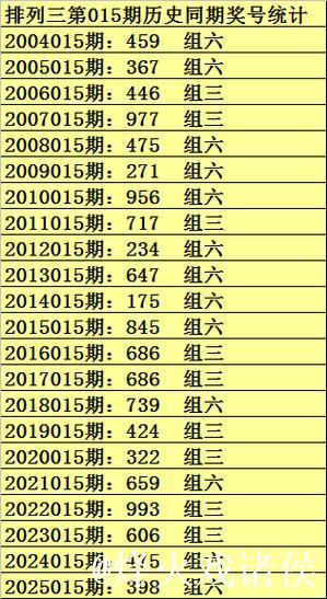 015期彩鱼排列三预测奖号:胆码参考 015期彩鱼排列三预测奖号:胆码参考
