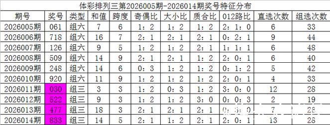 015期彩鱼排列三预测奖号:胆码参考 015期彩鱼排列三预测奖号:胆码参考