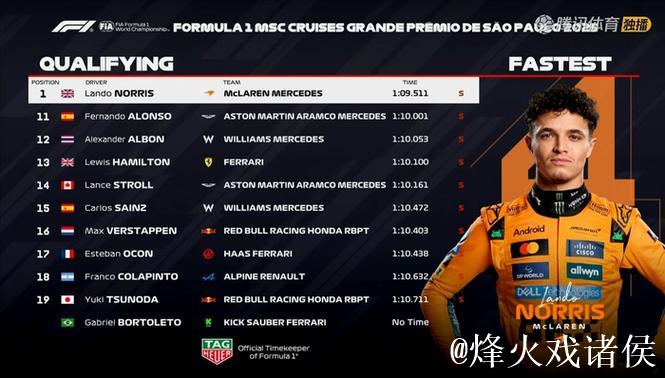 网视频直播F1圣保罗大奖赛排位赛及正赛 网视频直播F1圣保罗大奖赛排位赛及正赛