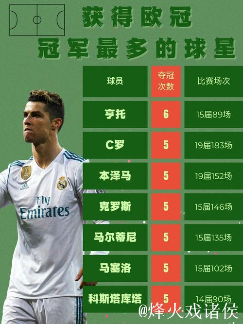 皇马63年仅1次无缘欧冠16强 数据支持赢球晋级 皇马63年仅1次无缘欧冠16强 数据支持赢球晋级