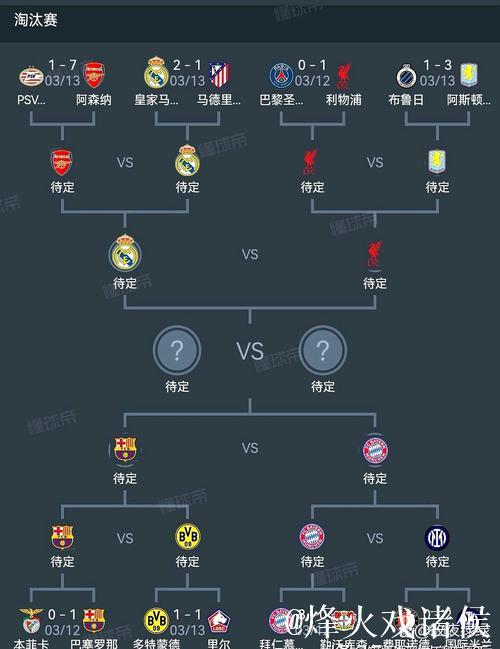 欧冠淘汰赛打响!数据:皇马难逃德比战平局魔咒 欧冠淘汰赛打响!数据:皇马难逃德比战平局魔咒