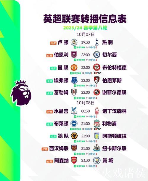 英超夺冠赔率:阿森纳连胜优势却缩小 曼城紧逼 英超夺冠赔率:阿森纳连胜优势却缩小 曼城紧逼