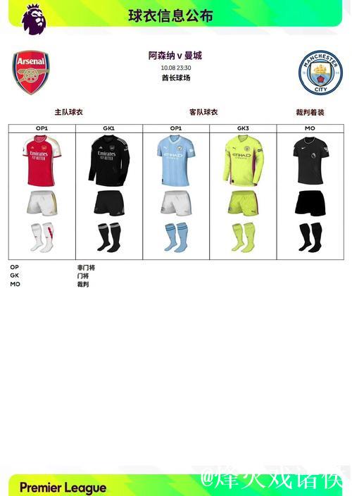 英超夺冠赔率:阿森纳连胜优势却缩小 曼城紧逼 英超夺冠赔率:阿森纳连胜优势却缩小 曼城紧逼