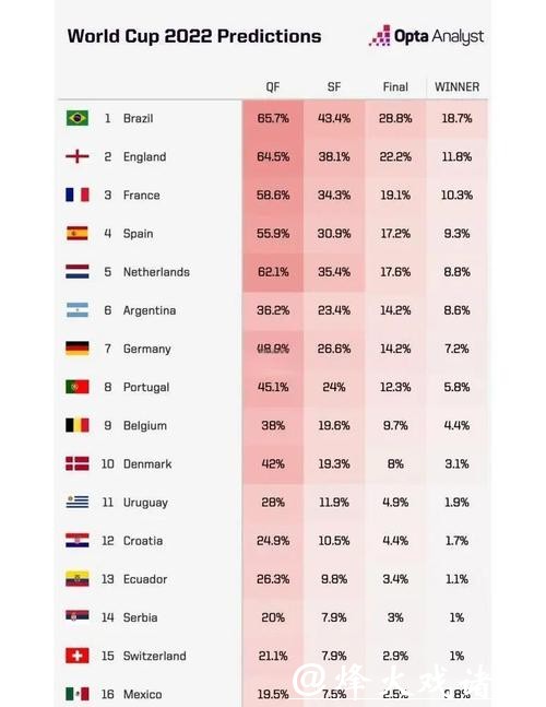 2026世界杯夺冠赔率:影响赔率变化的关键因素有哪些 2026世界杯夺冠赔率:影响赔率变化的关键因素有哪些