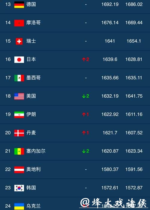 最适合世界杯下注的平台排行榜 最适合世界杯下注的平台排行榜