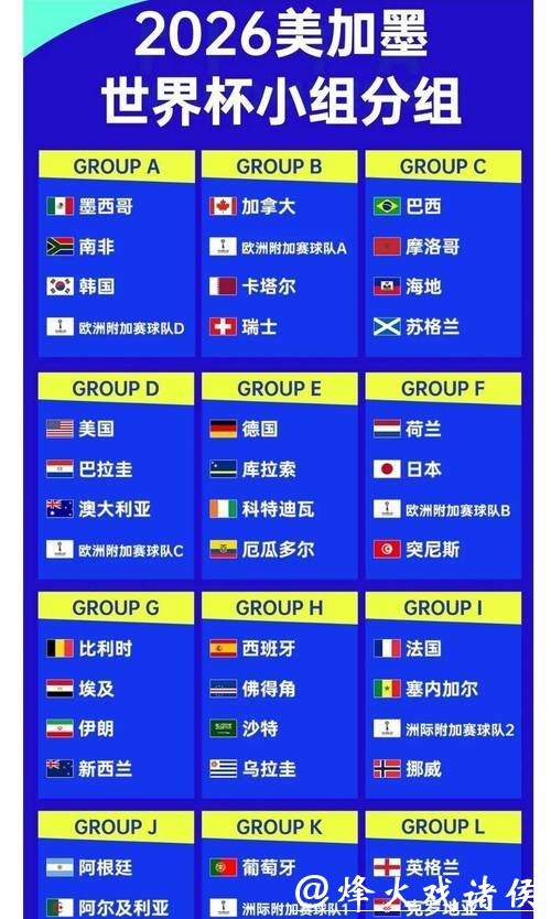 2026世界杯买球:高赔率赛事汇总推荐 2026世界杯买球:高赔率赛事汇总推荐