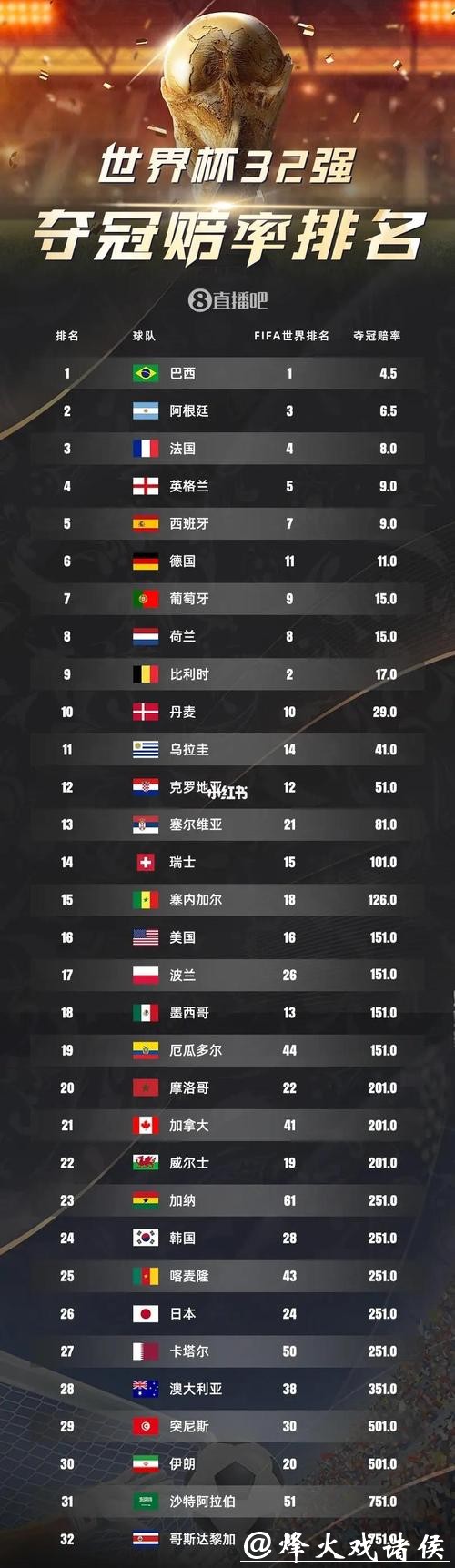 2026世界杯买球:高赔率赛事汇总推荐 2026世界杯买球:高赔率赛事汇总推荐