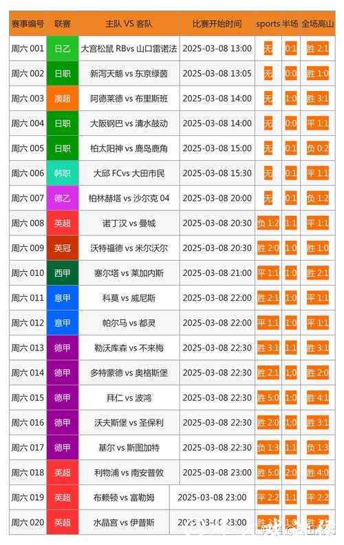 世界杯竞彩数据分析工具推荐