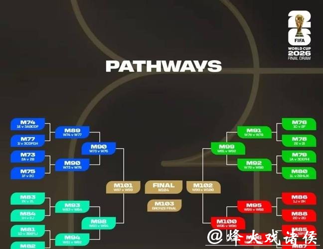 2026世界杯外围赛赛制变化解读