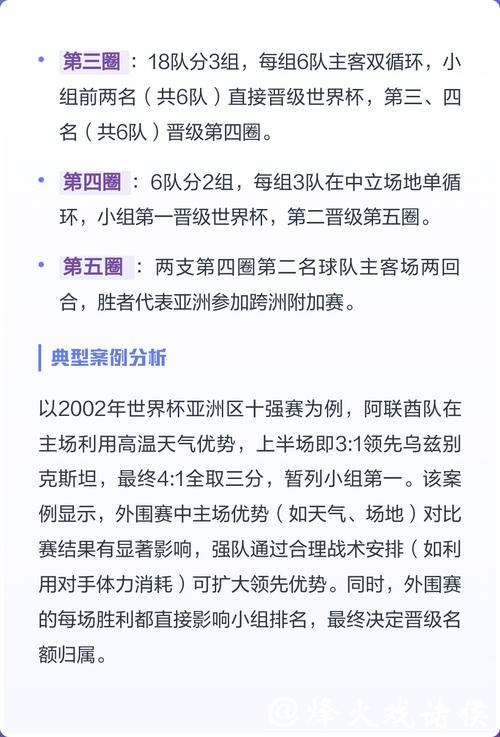 2026世界杯外围赛赛制变化解读