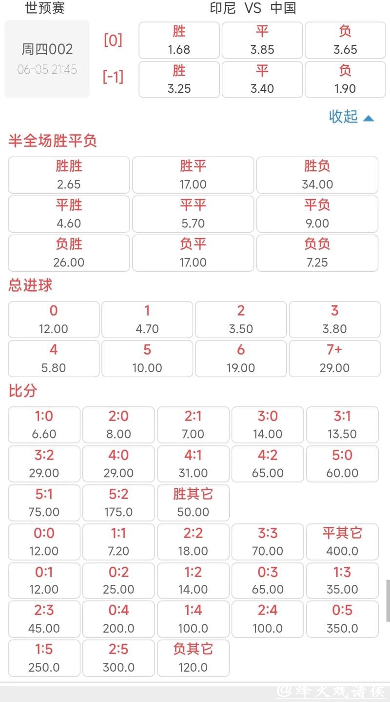 世界杯下注入口:精准赔率实时更新随时下注 世界杯下注入口:精准赔率实时更新随时下注