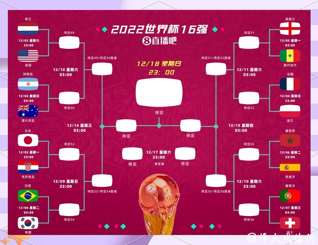 世界杯竞彩赛事指南:每场比赛看点分析 世界杯竞彩赛事指南:每场比赛看点分析