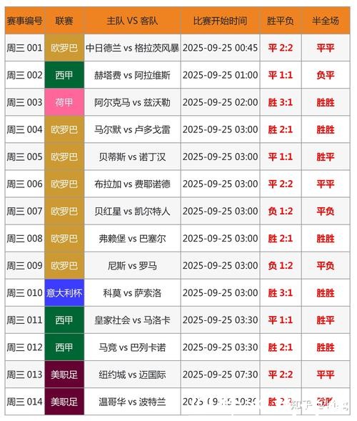 2026世界杯投注：如何查看实时比赛数据