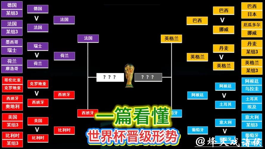 如何通过世界杯让球站分析球队实力 如何通过世界杯让球站分析球队实力