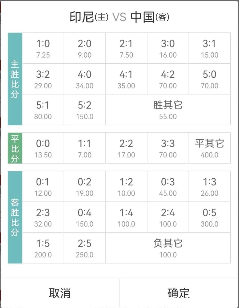 2026世界杯竞猜:如何掌握实时赔率变化 2026世界杯竞猜:如何掌握实时赔率变化